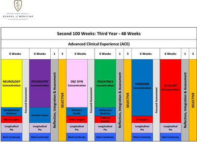 Second 100 Weeks chart