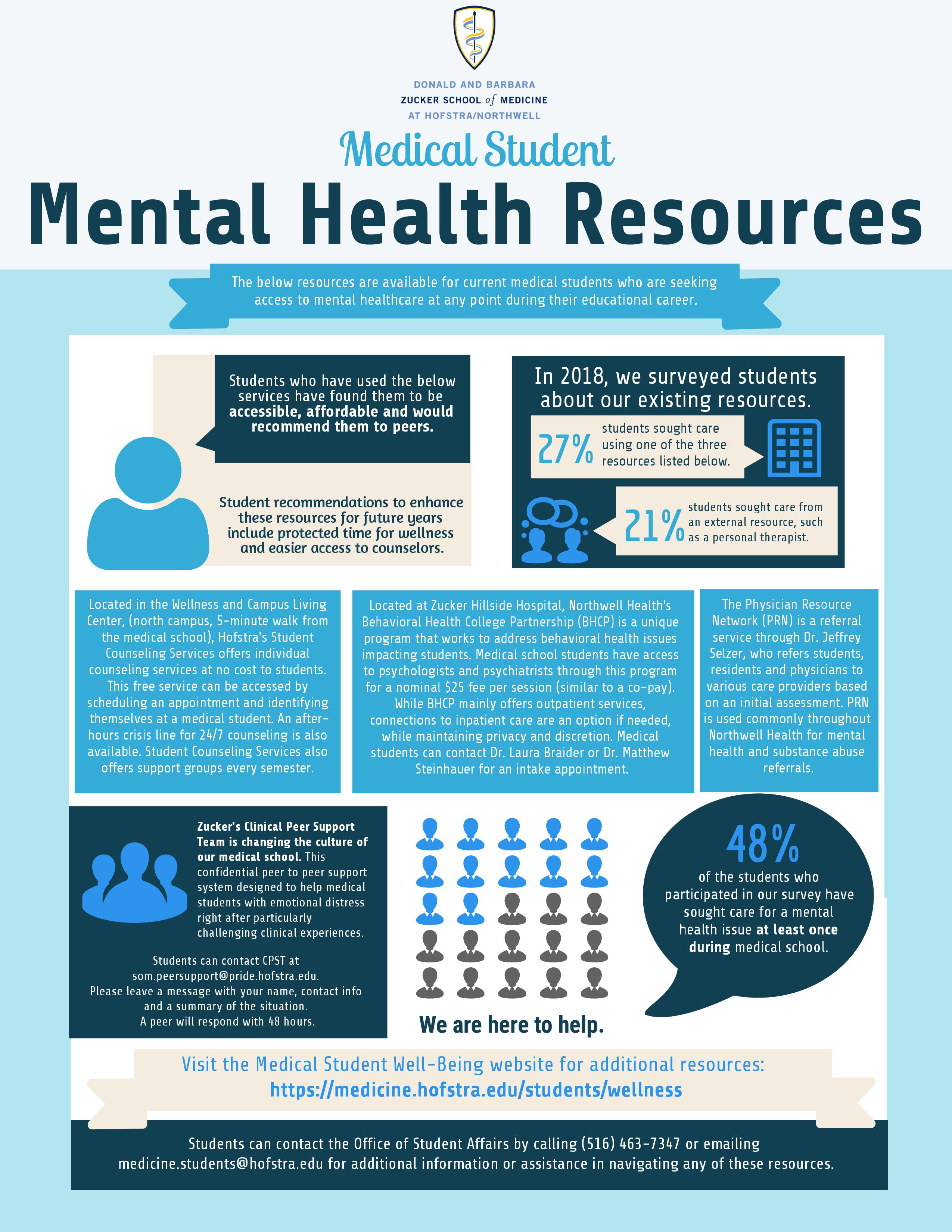 Printable Mental Health Resources