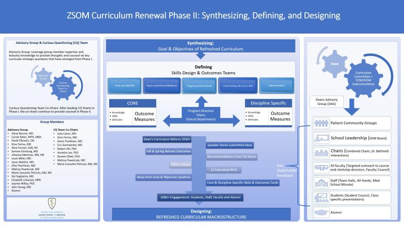 Curriculum Renewal Phase 2 Feedback Loop