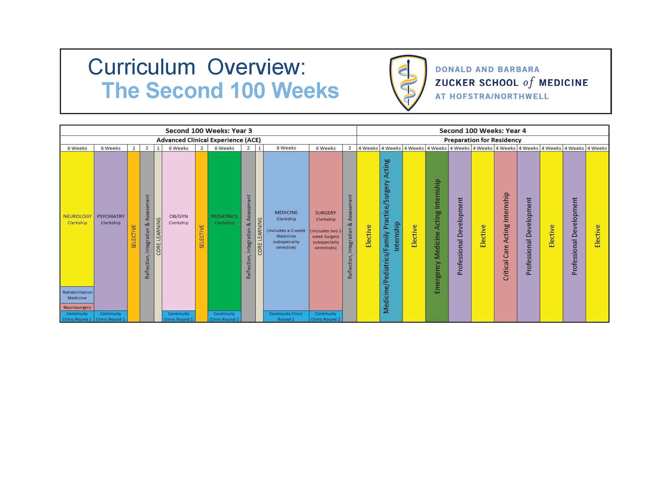 Curriculum Card