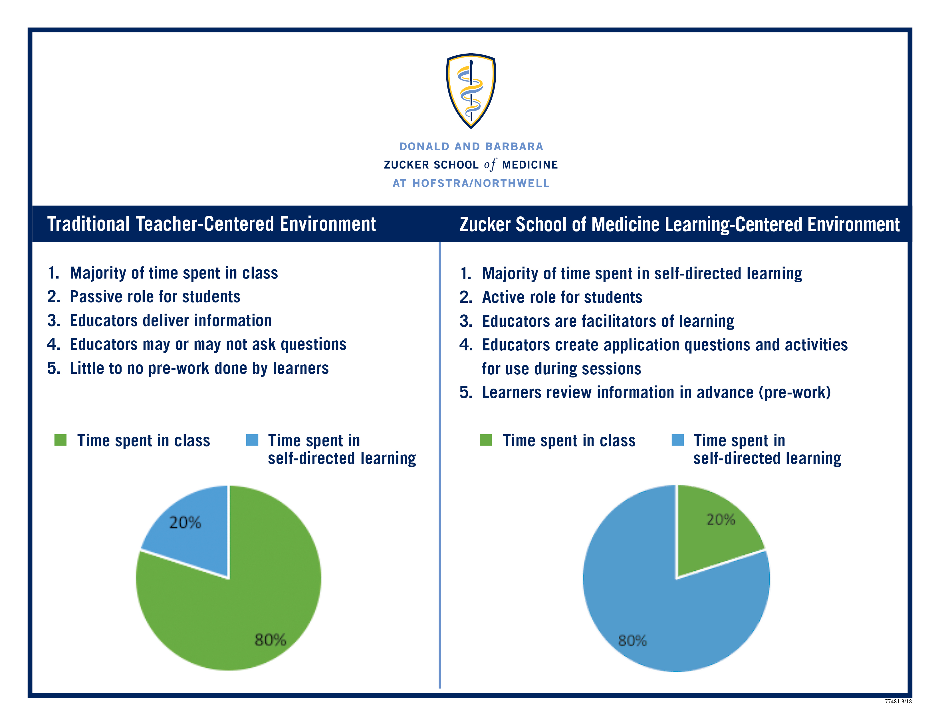 student centered learning vs teacher centered learning