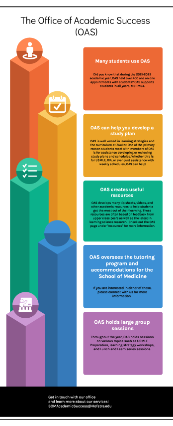 OAS infographic