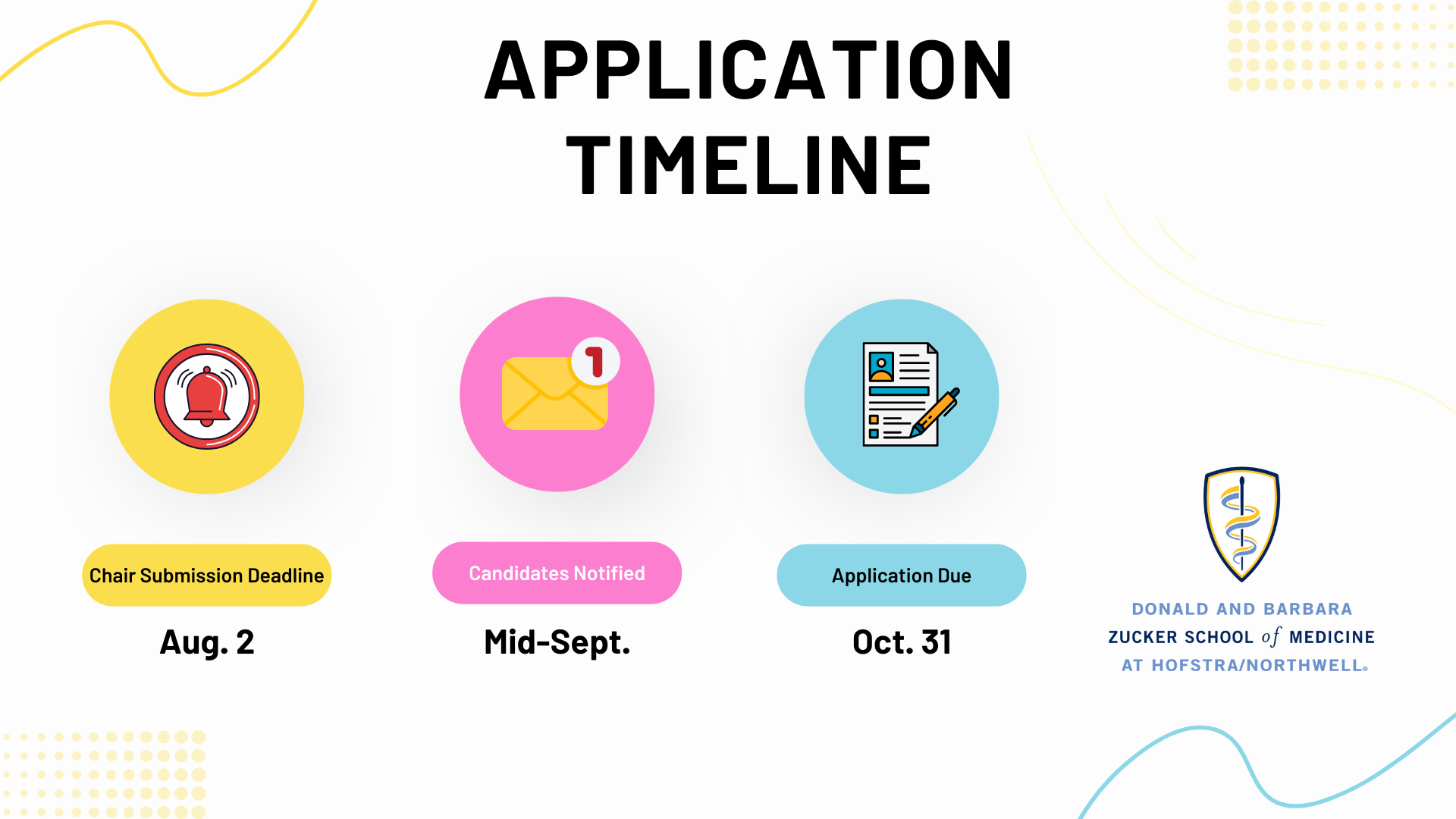 ELAM Timeline Details