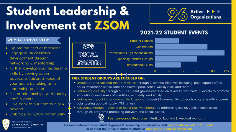 Student Leadership Involvement