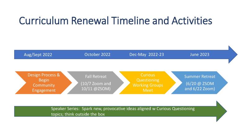 Timeline