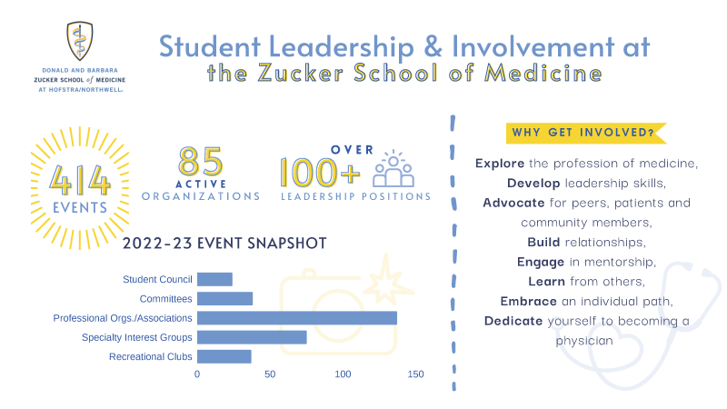 Student Leadership and Involvement Infographic