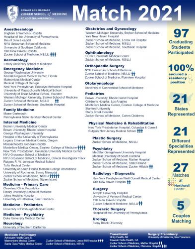 Match Results 2021