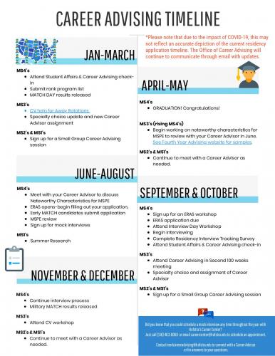 Career Advising Timeline